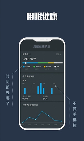 视力保护app