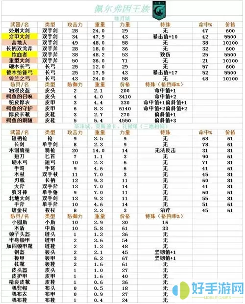 诸神皇冠职业强度排名 诸神皇冠拆塔最强职业