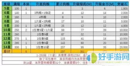 末日血战升级350材料表 末日危机升级350级攻略