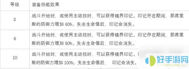 白夜极光配置要求 白夜极光绯配队