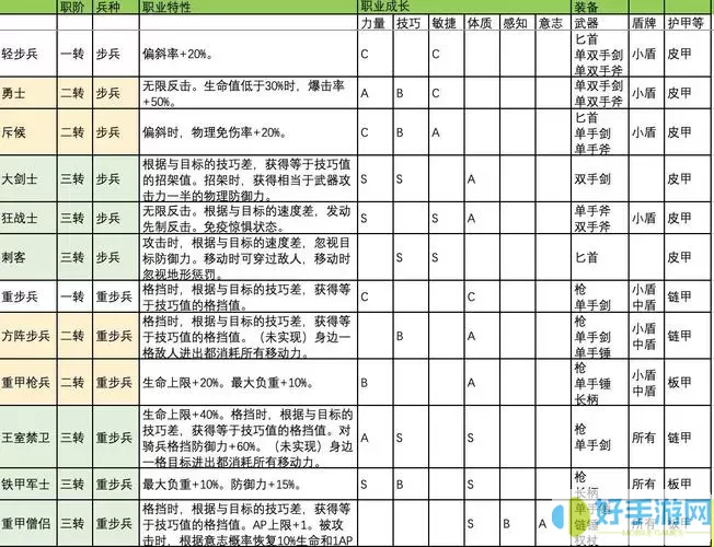 诸神皇冠主角团转职路线 诸神皇冠幸运儿转职路线