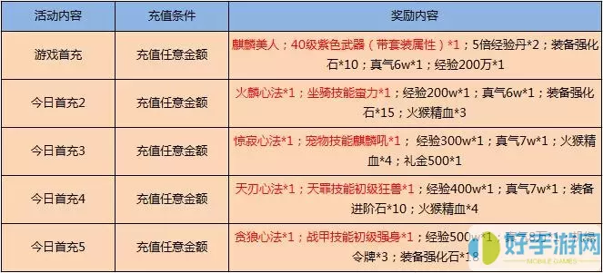 神仙道3新区开服表 神仙道3手游官网入口