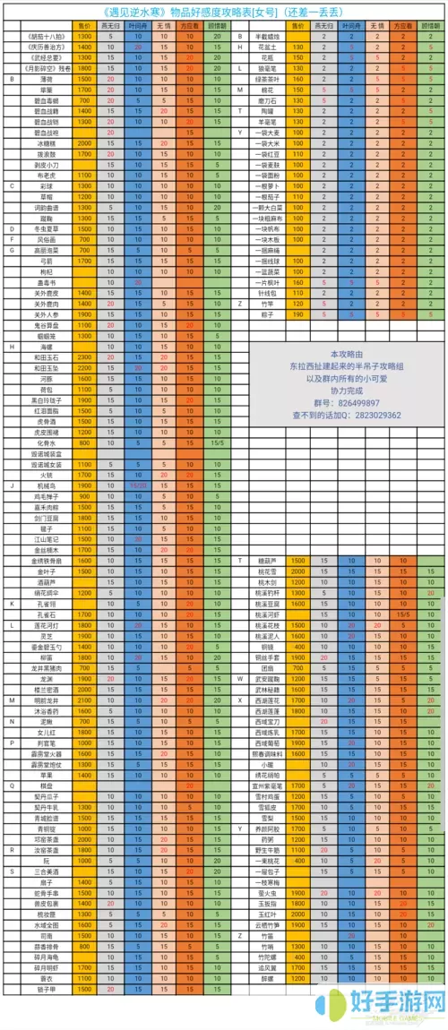 遇见逆水寒送礼物攻略 逆水寒送礼攻略