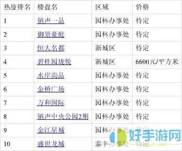 盛世龙城哪个学区？盛世龙城学校分布指南