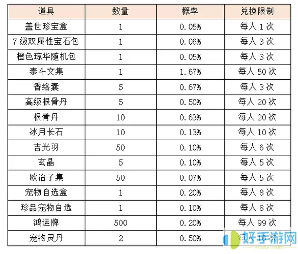 宫廷计新服开服时间表 宫廷计新服开服时间整理