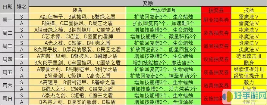 王都创世物语开罗武器 王都创世物语：开罗武器大揭秘