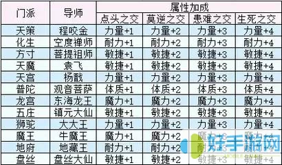 神武3恩仇录玩法介绍及其攻略 神武3恩仇录玩法攻略