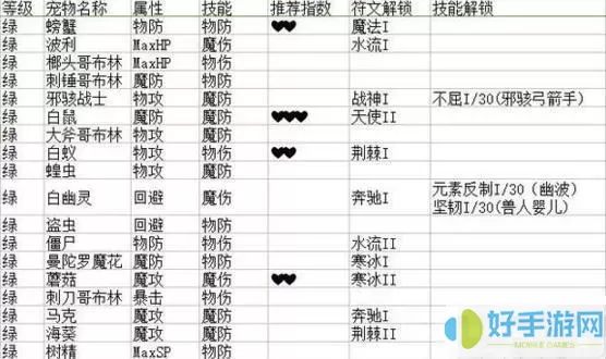 天天打波利技能解锁表 天天打波利技能等级详解