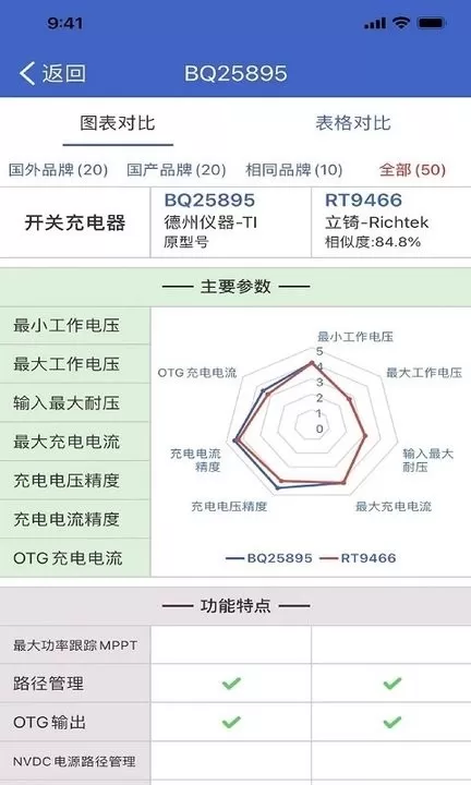 半导小芯免费下载