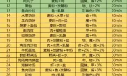 《粉末游戏》食谱