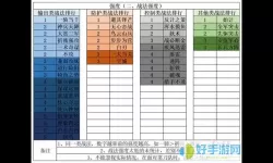 《乱舞之刃》手游技能系统