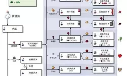 《全民西游2》三十级前仙人指南详解修炼方法