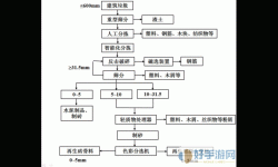 《城市天际线2》垃圾处理方法介绍