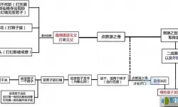 《笼中窥梦》真结局触发方法介绍