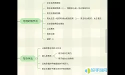 《有杀气童话2》如何强化你的伴侣