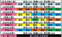 御剑仙缘防御要多少石头上10阶