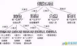 莽荒纪菩提老祖的12个徒弟