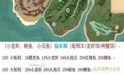 猎鱼达人炮台攻略