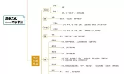 全民学霸老师获得顺序