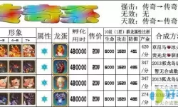 育龙高手变异龙升七星怎么升