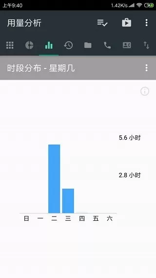 用量分析(usage analyzer)老版本下载