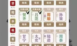 字走三国最强阵容