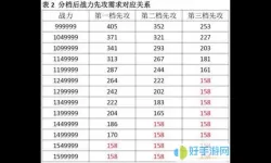 冒险与挖矿王者等级有什么用