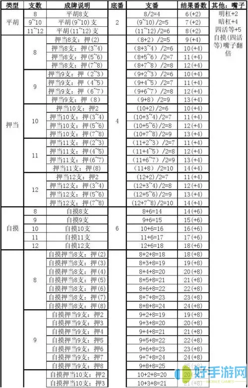 恩施麻将算法表