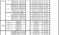 恩施麻将算法表