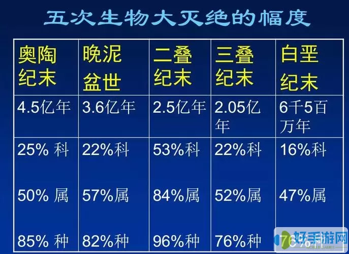 物种战争灭绝吸金模块怎么得