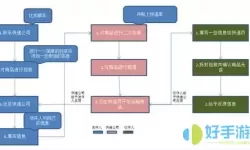 可靠快递如何连接