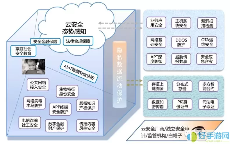 信任的进化启示