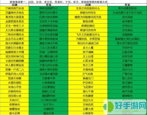 玄元剑仙肉身境界修为表