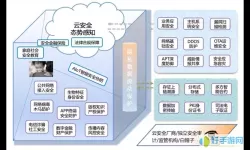 信任的进化启示