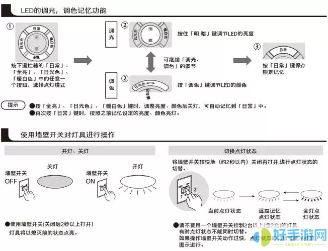 智光灯控详细使用方法