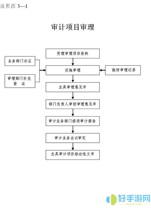 临沂智慧人社年审步骤