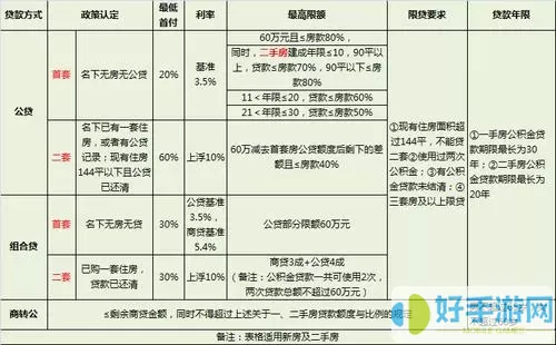 锦州公积金二套房认定