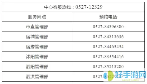 宿迁公积金中心咨询电话