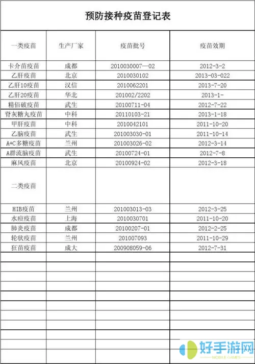 预防接种医生平时考核登记表怎么写