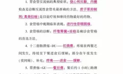 临床执业助理医师高频考点