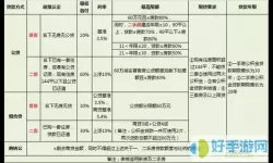 锦州公积金二套房认定