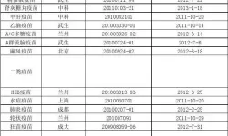 预防接种医生平时考核登记表怎么写