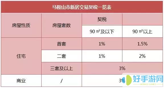 马鞍山公积金付首付