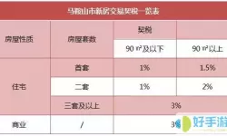 马鞍山公积金付首付