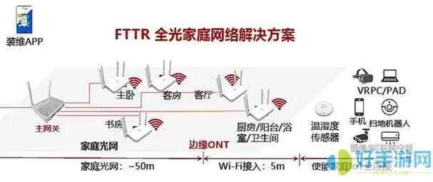 星络家居怎么连网