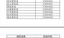 青岛市即墨区邮编号码是多少