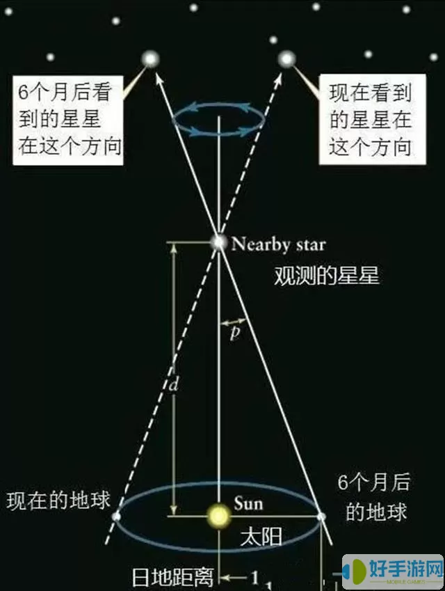 雷达测距怎么使用