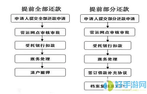 宿迁公积金提前还款流程