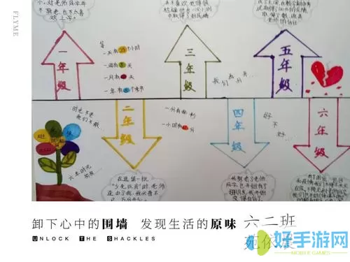 时间轴手抄报简单又清晰