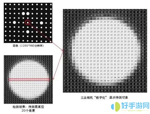 雷达测距sm是指是什么意思